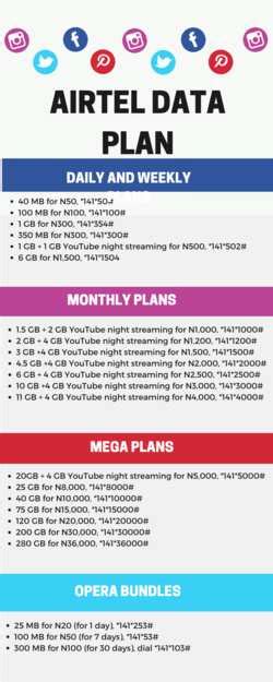 All Airtel Data Plans, Prices & Codes (June 2024).